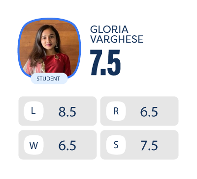 scored 7.7 bands in ielts gloria varghese