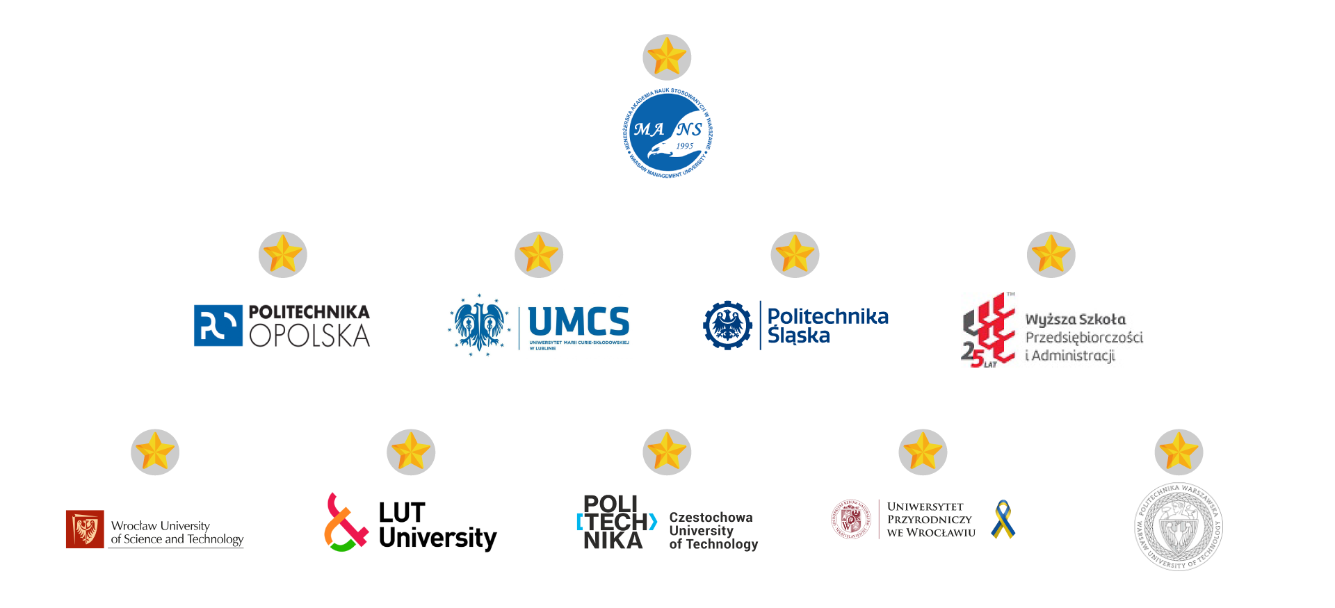 Top Universities for study in Poland