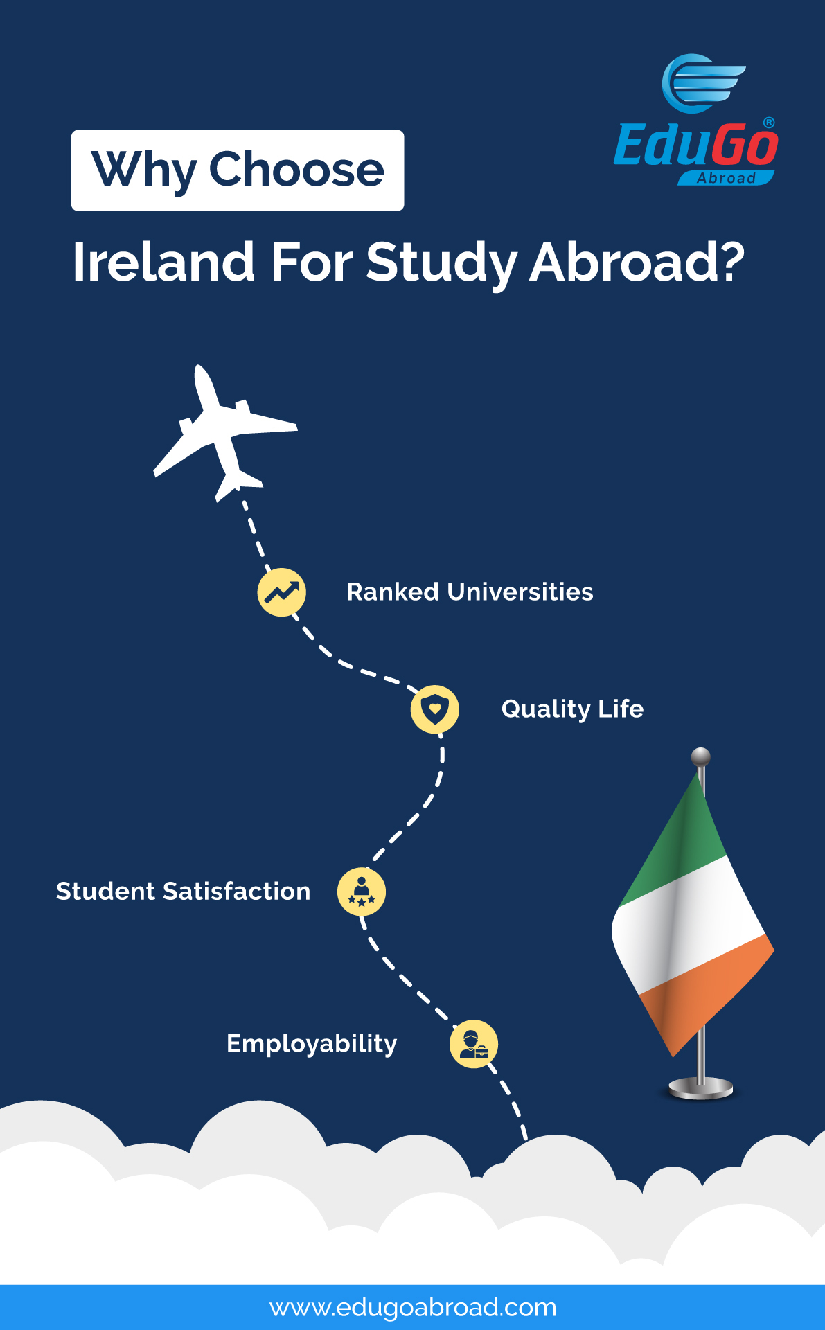 Why choose Ireland for Study Abroad