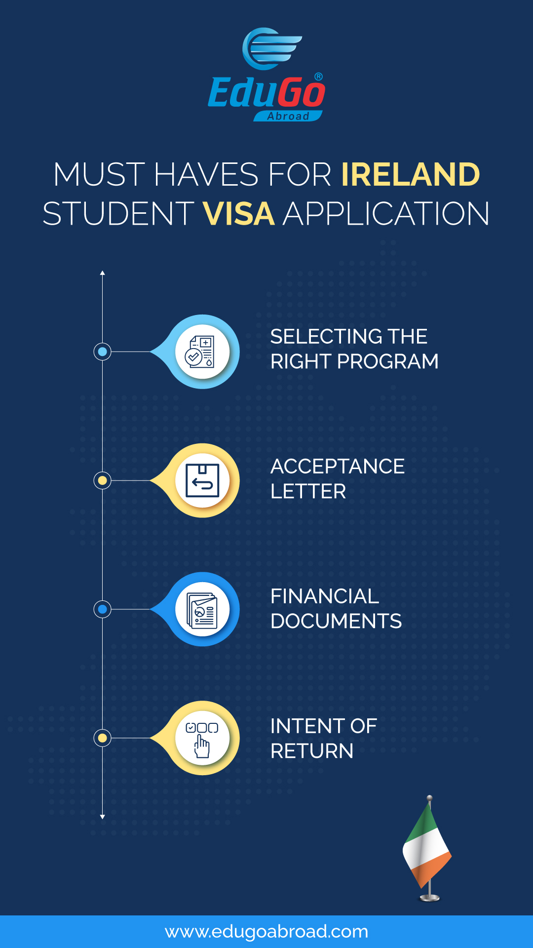 Must Haves for Ireland Student Visa Application Edugo Abroad