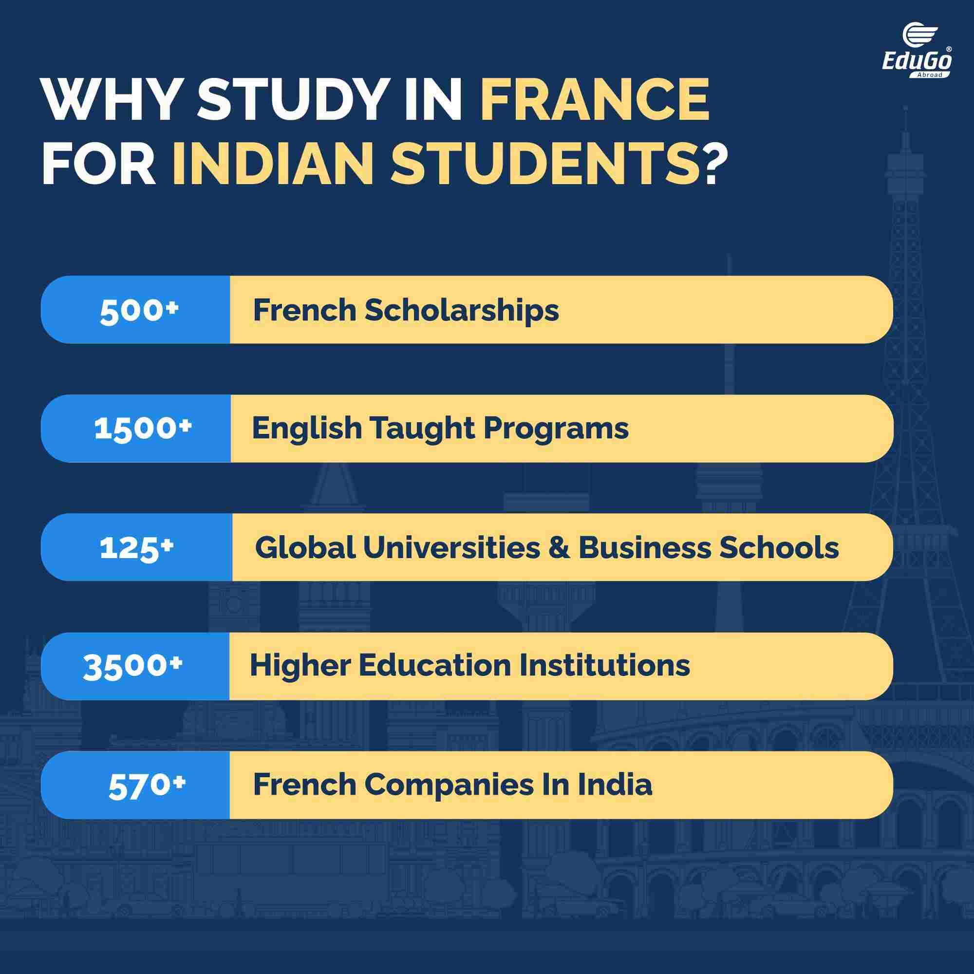 Why Study in France for Indian Student
